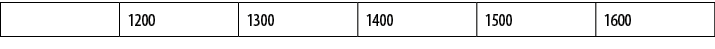 ,1200,1300,1400,1500,1600