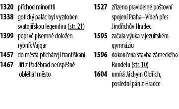 1320 p chod minorit  1338 gotick  pal c byl vyzdoben svatoji skou legendou (str. 21) 1399 poprv  p semn  dolo en ryb...