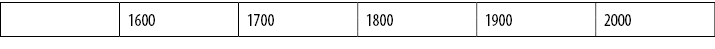 ,1600,1700,1800,1900,2000